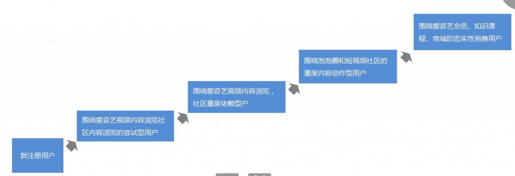 鸟哥笔记,行业动态,徐游,互联网,用户研究,行业动态