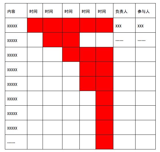 一份完整的运营方案应该包括哪些方面？