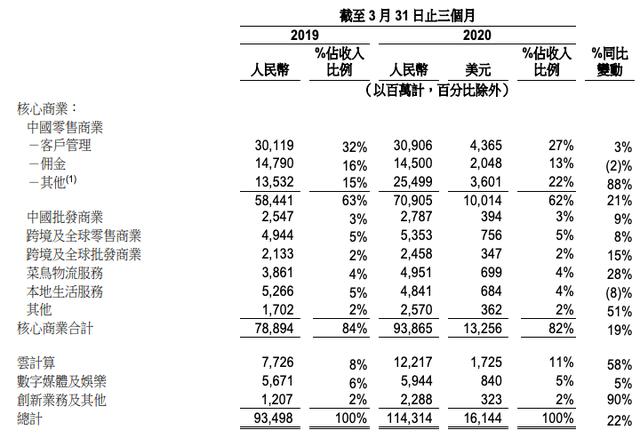 10后拼多多、00后京东和90后阿里，电商三巨头到底谁更强？