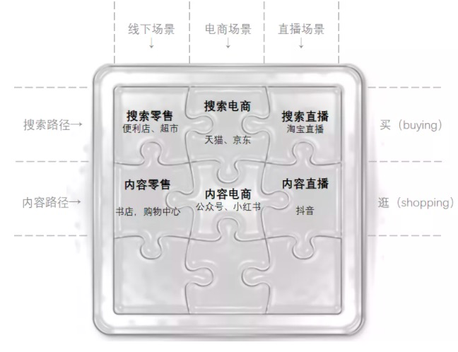 鸟哥笔记,,刘润,行业报告,快手,直播