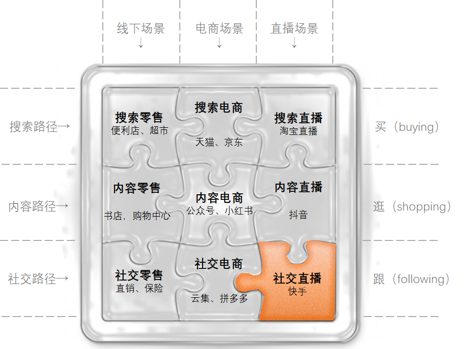 鸟哥笔记,,刘润,行业报告,快手,直播