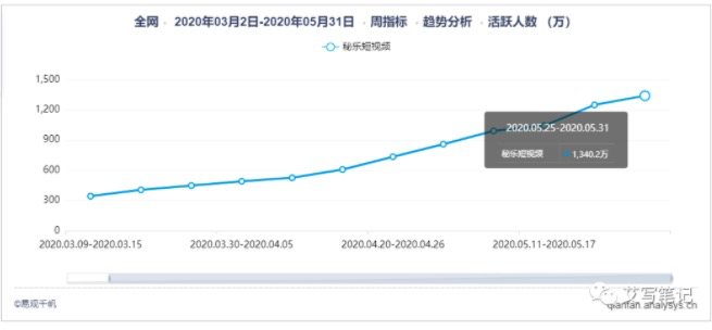 鸟哥笔记,新媒体运营,艾菱莎,裂变,传播,裂变,增长