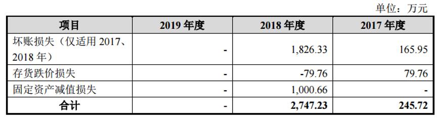 卖胰岛素毛利率高达90%，这家「药界茅台」即将登陆科创板，背后什么来路？