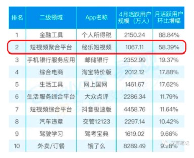 鸟哥笔记,新媒体运营,艾菱莎,裂变,传播,裂变,增长