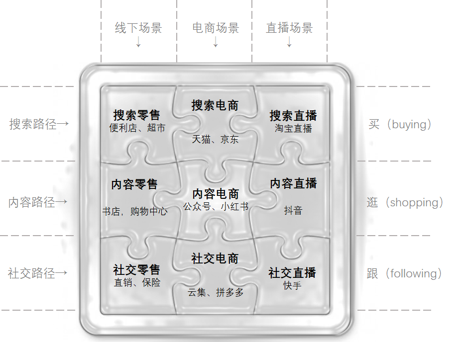 鸟哥笔记,,刘润,行业报告,快手,直播