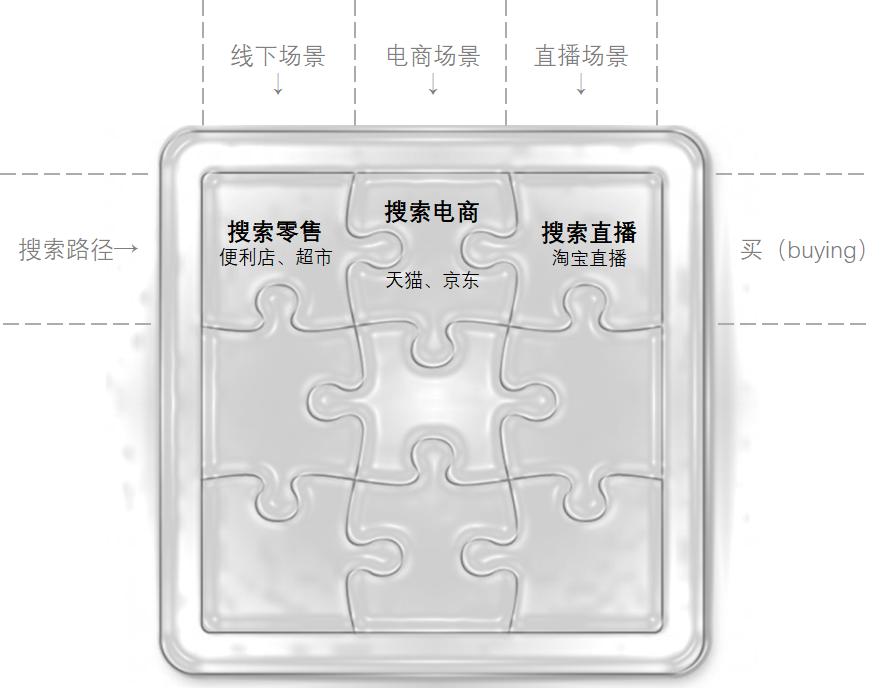 鸟哥笔记,,刘润,行业报告,快手,直播