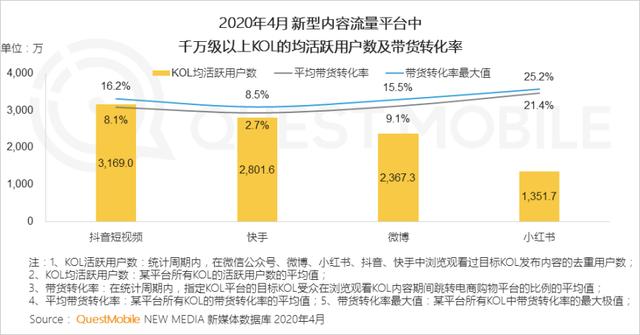 抖快进军电商后，下一个行业“搅局者”是谁