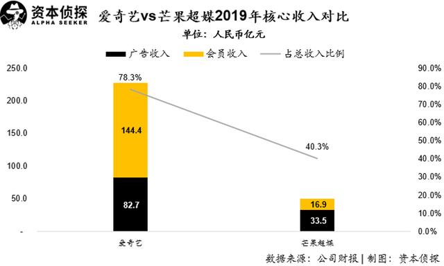 长视频的无限战争：3种模式，2种眼光，1种结局