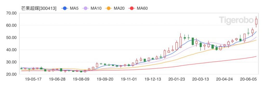 长视频的无限战争：3种模式，2种眼光，1种结局