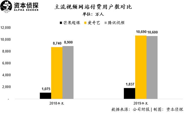 长视频的无限战争：3种模式，2种眼光，1种结局