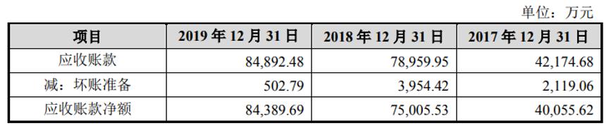 卖胰岛素毛利率高达90%，这家「药界茅台」即将登陆科创板，背后什么来路？