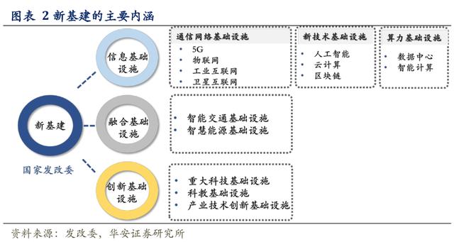 如何成就一座城？从新基建看城市的未来