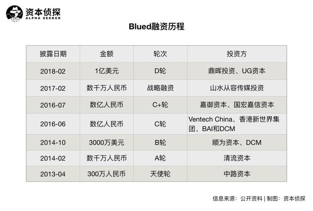 为“同志”建社区，年入7亿，揭秘Blued的粉红经济