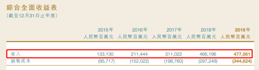 从地产大佬到投资教父，三个河南人掌管了3万亿的商业帝国