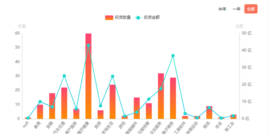 从地产大佬到投资教父，三个河南人掌管了3万亿的商业帝国