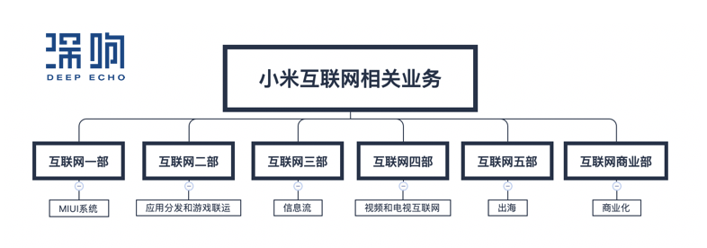 2020互联网广告：从控本增效到互联互通 | 独家专访小米商业化产研负责人司马云瑞