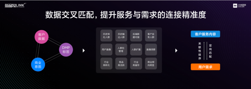 2020互联网广告：从控本增效到互联互通 | 独家专访小米商业化产研负责人司马云瑞