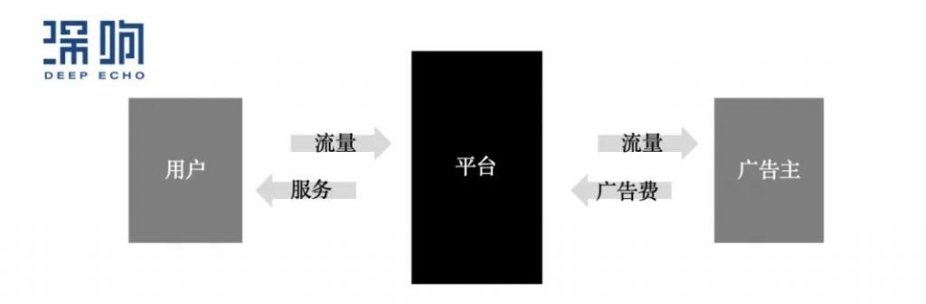 2020互联网广告：从控本增效到互联互通 | 独家专访小米商业化产研负责人司马云瑞