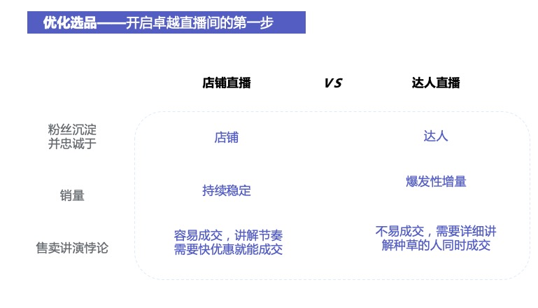 1个月卖100万盒面膜 获11万+好评：我们这样打造直播爆品