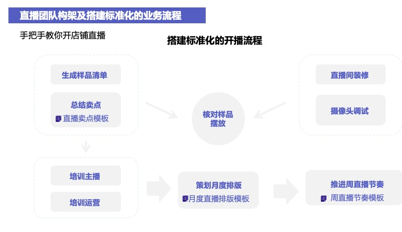 1个月卖100万盒面膜 获11万+好评：我们这样打造直播爆品