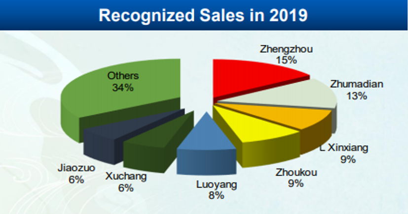 从地产大佬到投资教父，三个河南人掌管了3万亿的商业帝国