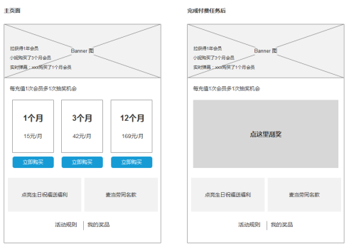 鸟哥笔记,活动运营,卡卡,思维,案例分析,活动策划