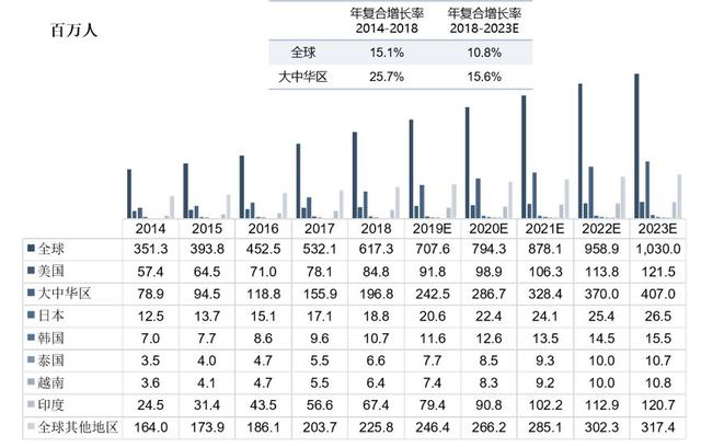 为“同志”建社区，年入7亿，揭秘Blued的粉红经济