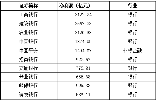 2019年A股年报解析：房地产一枝独秀，汽车盈利能力垫底