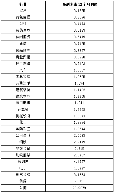 2019年A股年报解析：房地产一枝独秀，汽车盈利能力垫底