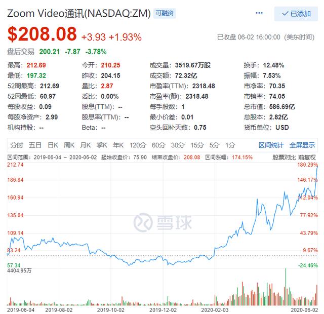 风口下的zoom：一季度净利同比猛涨11倍，但巨头的围猎也在紧逼