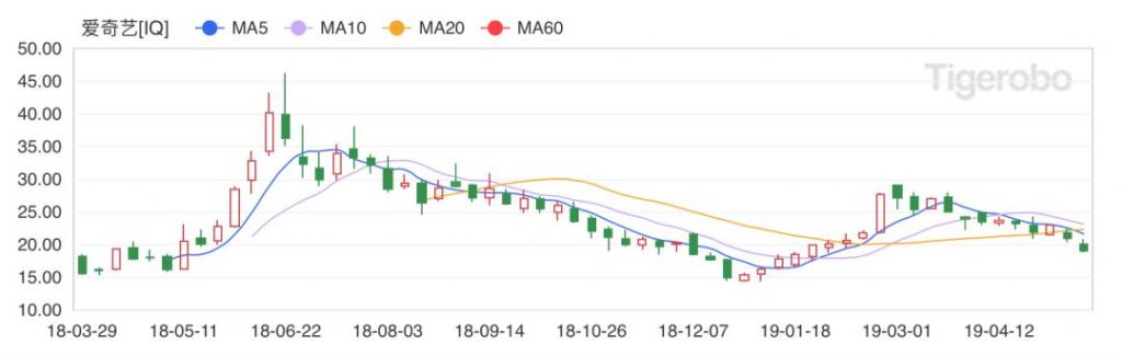 长视频的无限战争：3种模式，2种眼光，1种结局