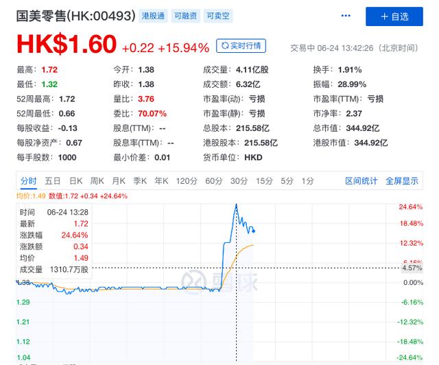 黄光裕回归了，国美的春天会来吗？