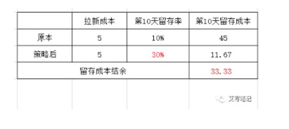 鸟哥笔记,新媒体运营,艾菱莎,裂变,传播,裂变,增长