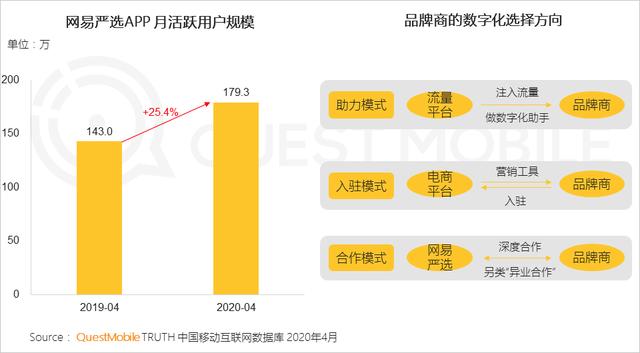 丁磊的带货「野」心