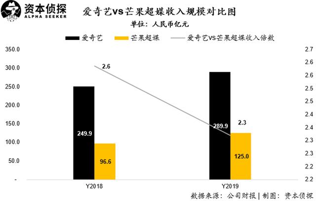 长视频的无限战争：3种模式，2种眼光，1种结局