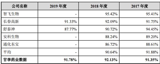 卖胰岛素毛利率高达90%，这家「药界茅台」即将登陆科创板，背后什么来路？