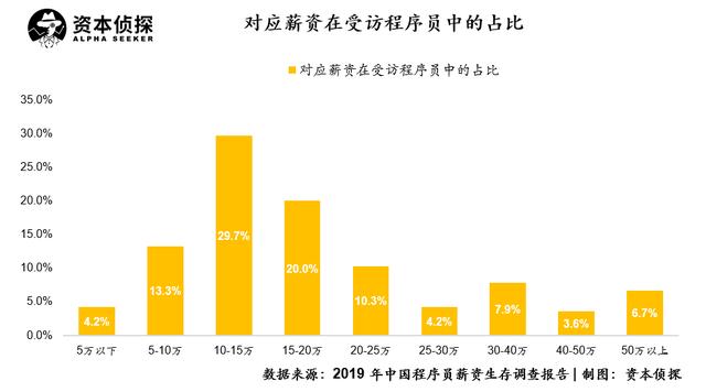 风口下的zoom：一季度净利同比猛涨11倍，但巨头的围猎也在紧逼