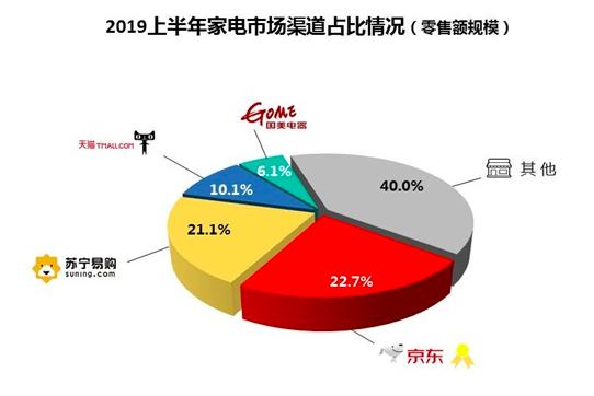 黄光裕回归了，国美的春天会来吗？