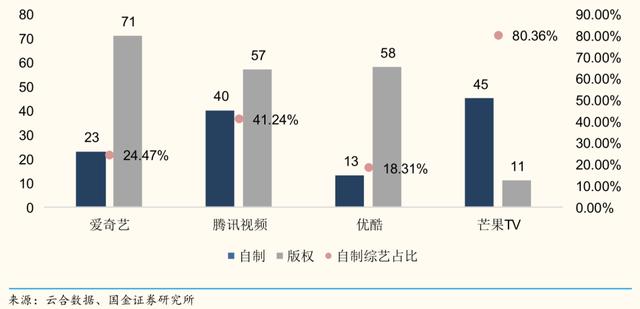 长视频的无限战争：3种模式，2种眼光，1种结局