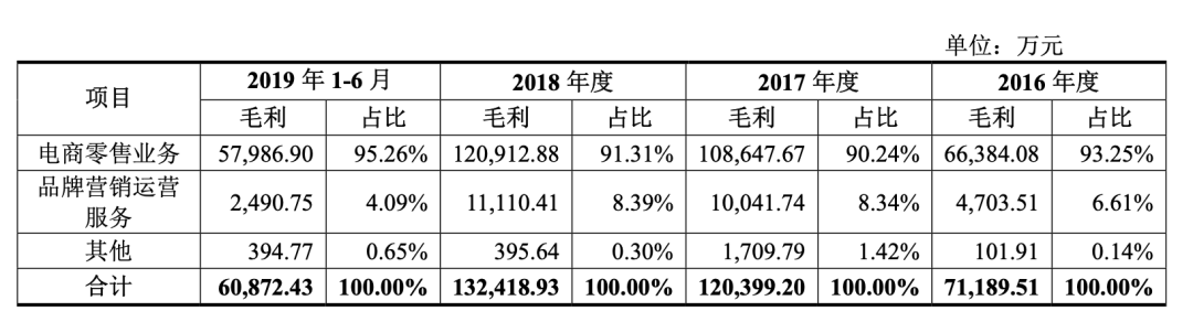 老玩家股价翻八倍，张大奕入局抢市场，电商代运营是一门怎么样的生意？