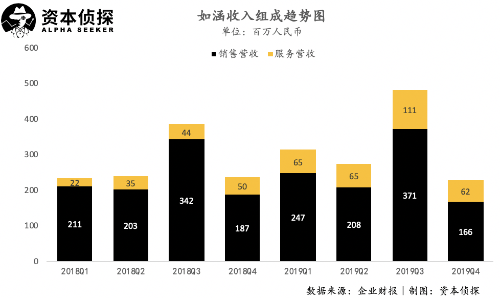 老玩家股价翻八倍，张大奕入局抢市场，电商代运营是一门怎么样的生意？