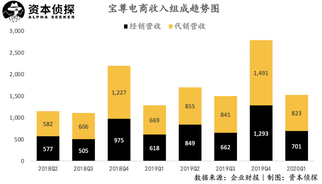 老玩家股价翻八倍，张大奕入局抢市场，电商代运营是一门怎么样的生意？