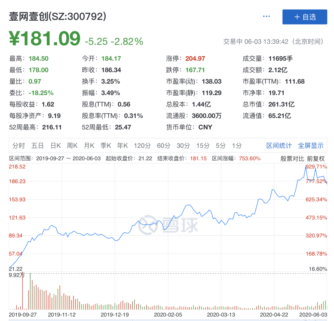 老玩家股价翻八倍，张大奕入局抢市场，电商代运营是一门怎么样的生意？