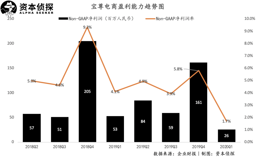 老玩家股价翻八倍，张大奕入局抢市场，电商代运营是一门怎么样的生意？