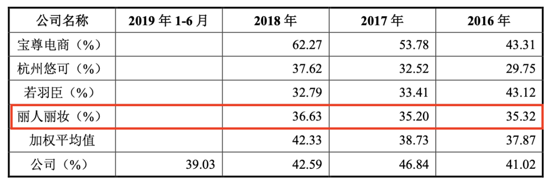 老玩家股价翻八倍，张大奕入局抢市场，电商代运营是一门怎么样的生意？