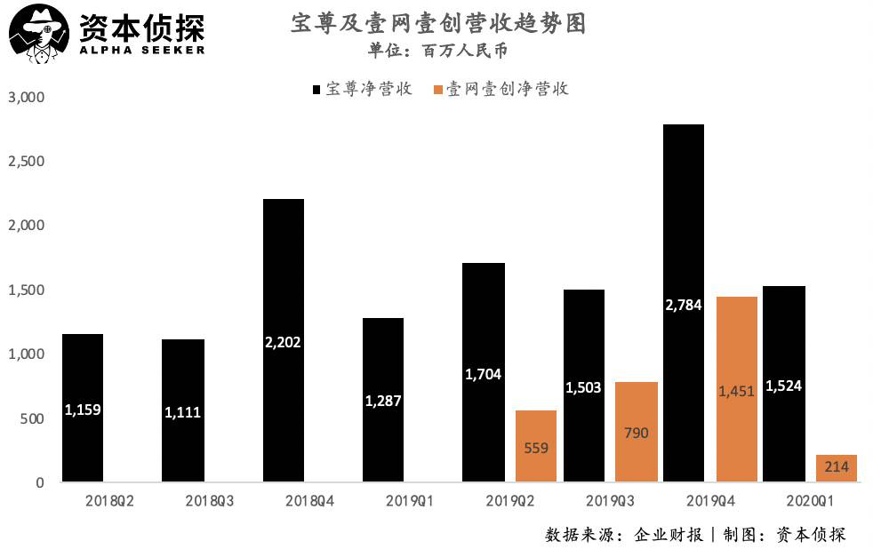 老玩家股价翻八倍，张大奕入局抢市场，电商代运营是一门怎么样的生意？