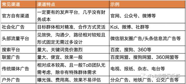 从0到1构建ToB市场运营体系！