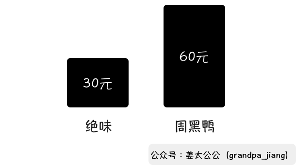 鸟哥笔记,,姜太公公,品类,定位,策略