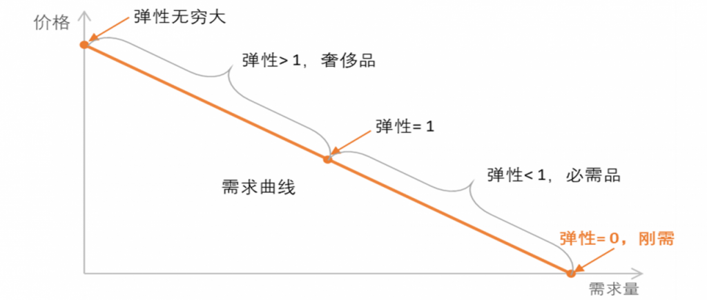 鸟哥笔记,,刘润,策略,团队管理,策略