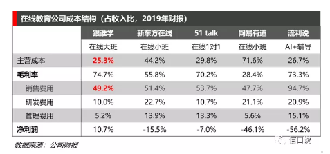 鸟哥笔记,广告营销,加玮·Oscar,朋友圈广告,传播,营销,品牌定位